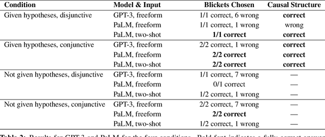 Figure 4 for Towards Understanding How Machines Can Learn Causal Overhypotheses