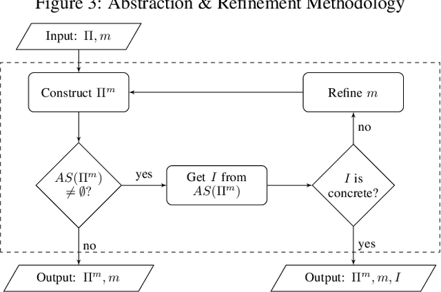 Figure 4 for Abstraction for Zooming-In to Unsolvability Reasons of Grid-Cell Problems