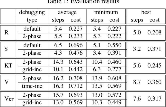 Figure 2 for Abstraction for Zooming-In to Unsolvability Reasons of Grid-Cell Problems