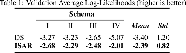 Figure 2 for The Extended Dawid-Skene Model: Fusing Information from Multiple Data Schemas