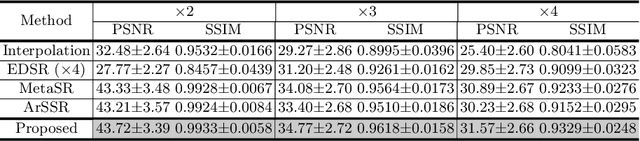 Figure 4 for Arbitrary Reduction of MRI Slice Spacing Based on Local-Aware Implicit Representation