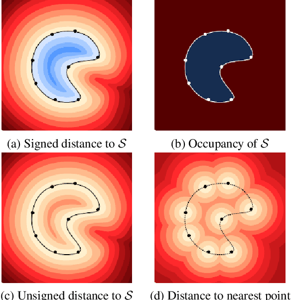 Figure 1 for NeeDrop: Self-supervised Shape Representation from Sparse Point Clouds using Needle Dropping