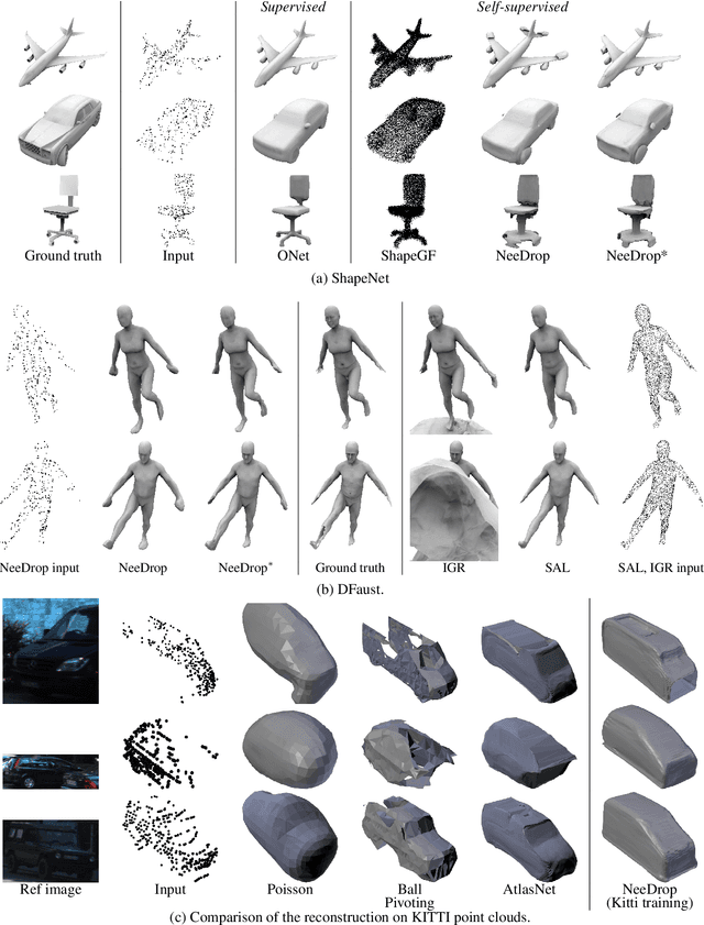 Figure 4 for NeeDrop: Self-supervised Shape Representation from Sparse Point Clouds using Needle Dropping