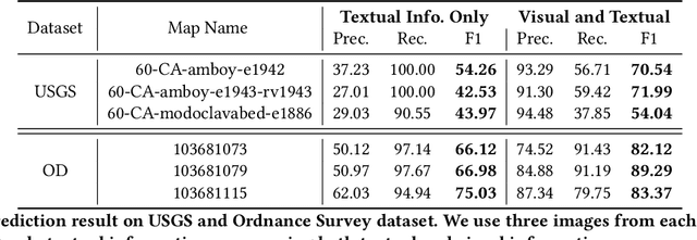 Figure 2 for An Automatic Approach for Generating Rich, Linked Geo-Metadata from Historical Map Images