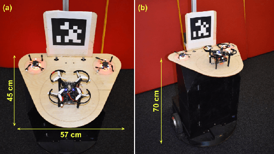 Figure 4 for SwarmHive: Heterogeneous Swarm of Drones for Robust Autonomous Landing on Moving Robot