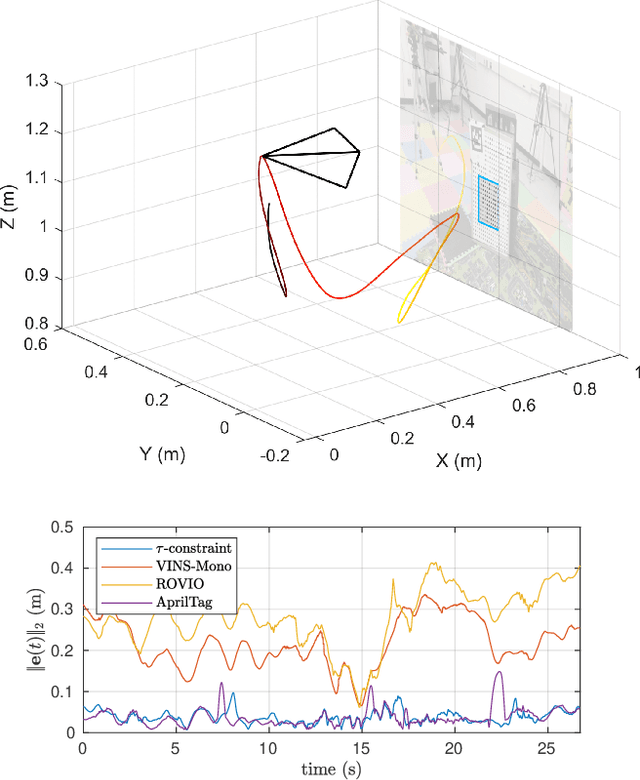 Figure 1 for Fast Active Monocular Distance Estimation from Time-to-Contact
