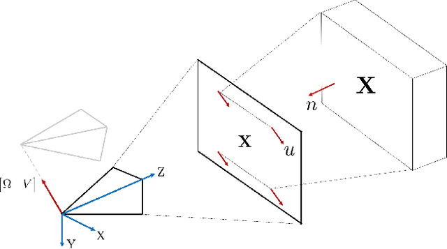 Figure 3 for Fast Active Monocular Distance Estimation from Time-to-Contact