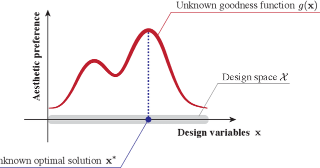 Figure 3 for Computational Design with Crowds