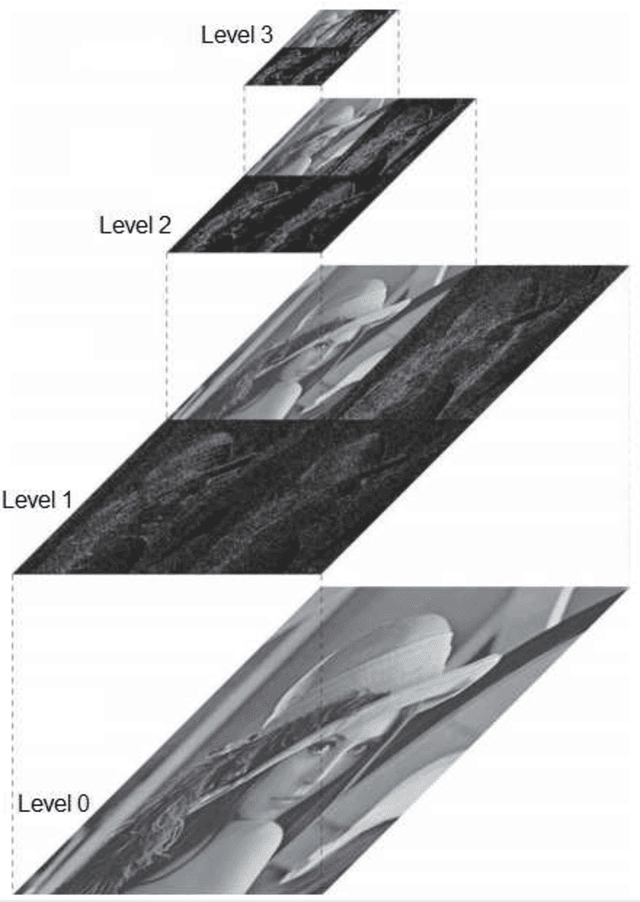 Figure 2 for Quantum spectral analysis: frequency in time, with applications to signal and image processing