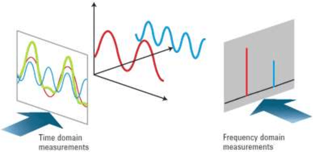 Figure 1 for Quantum spectral analysis: frequency in time, with applications to signal and image processing