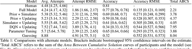 Figure 2 for The Tools Challenge: Rapid Trial-and-Error Learning in Physical Problem Solving