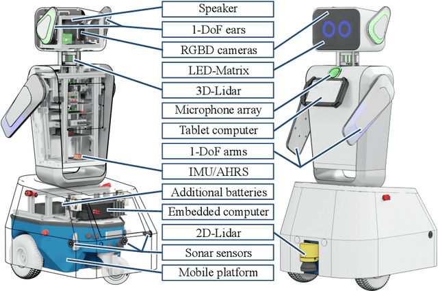 Figure 2 for Sobi: An Interactive Social Service Robot for Long-Term Autonomy in Open Environments