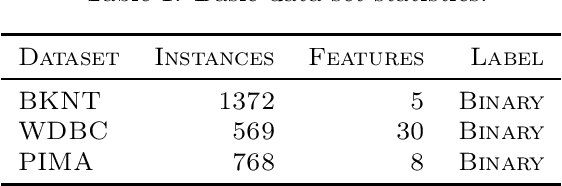 Figure 2 for Towards a Theory of Faithfulness: Faithful Explanations of Differentiable Classifiers over Continuous Data