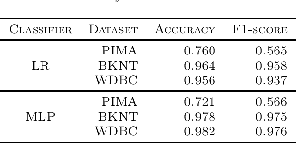 Figure 3 for Towards a Theory of Faithfulness: Faithful Explanations of Differentiable Classifiers over Continuous Data