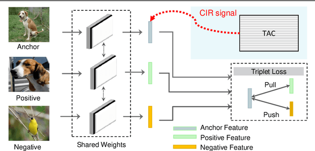 Figure 1 for Class Interference Regularization