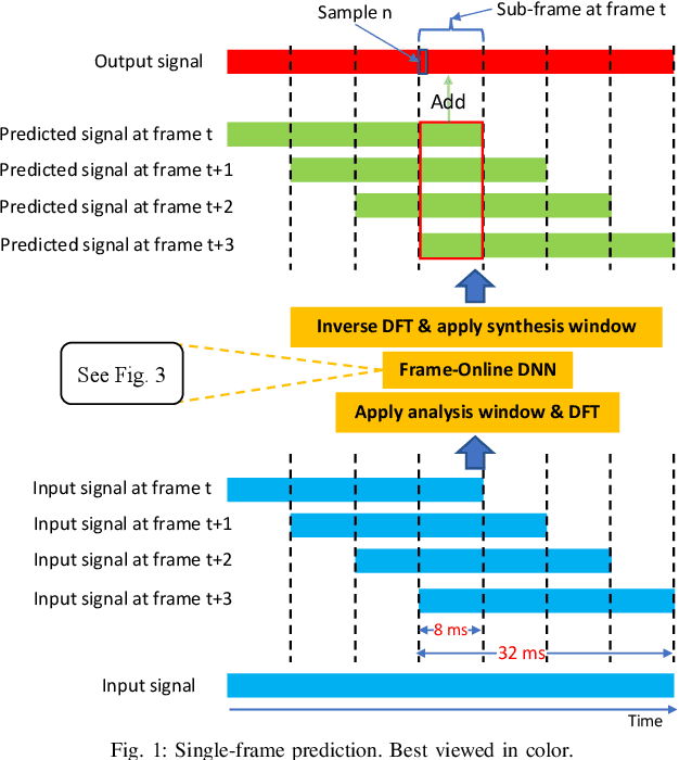 Figure 1 for Improving Frame-Online Neural Speech Enhancement with Overlapped-Frame Prediction