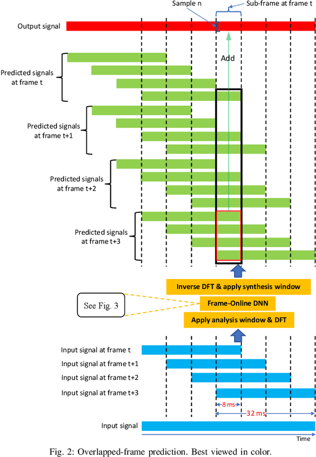 Figure 2 for Improving Frame-Online Neural Speech Enhancement with Overlapped-Frame Prediction