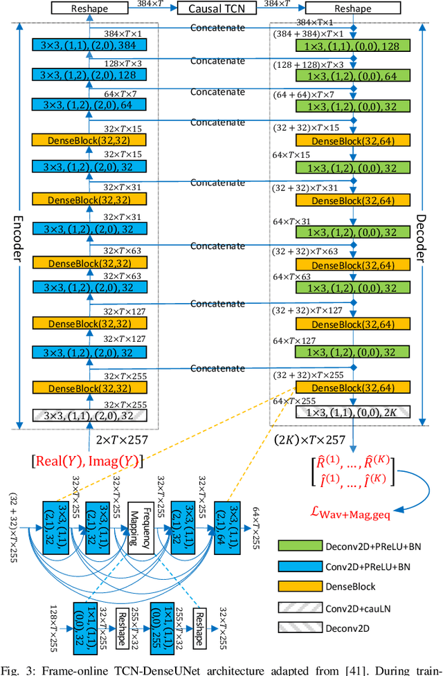 Figure 3 for Improving Frame-Online Neural Speech Enhancement with Overlapped-Frame Prediction