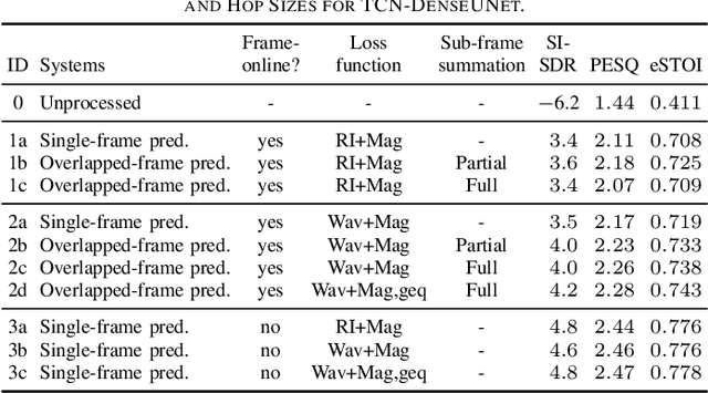 Figure 4 for Improving Frame-Online Neural Speech Enhancement with Overlapped-Frame Prediction