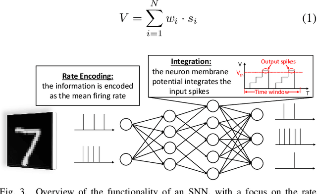 Figure 3 for Securing Deep Spiking Neural Networks against Adversarial Attacks through Inherent Structural Parameters
