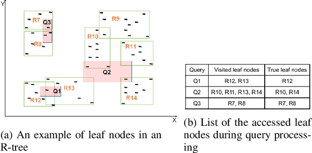 Figure 1 for The "AI+R"-tree: An Instance-optimized R-tree
