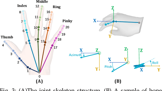 Figure 4 for Consistent 3D Hand Reconstruction in Video via self-supervised Learning