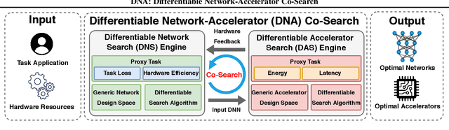 Figure 1 for DNA: Differentiable Network-Accelerator Co-Search