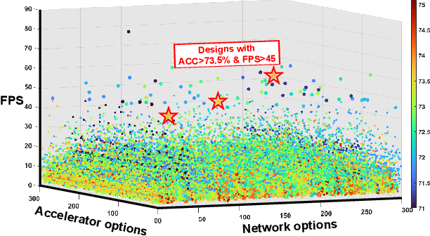 Figure 3 for DNA: Differentiable Network-Accelerator Co-Search