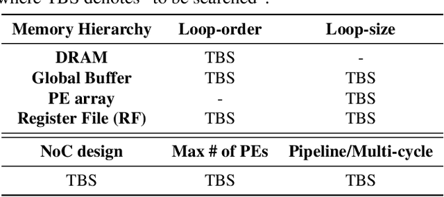 Figure 2 for DNA: Differentiable Network-Accelerator Co-Search