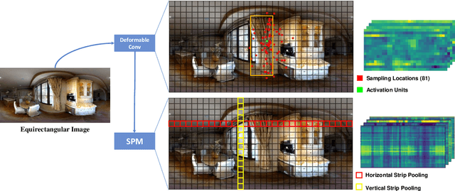 Figure 1 for Distortion-aware Monocular Depth Estimation for Omnidirectional Images