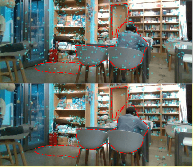 Figure 1 for RaP-Net: A Region-wise and Point-wise Weighting Network to Extract Robust Keypoints for Indoor Localization