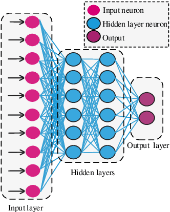 Figure 2 for Privacy-Preserved Blockchain-Federated-Learning for Medical Image Analysis Towards Multiple Parties