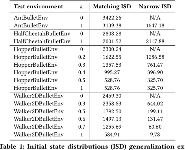 Figure 1 for Learning to Locomote: Understanding How Environment Design Matters for Deep Reinforcement Learning