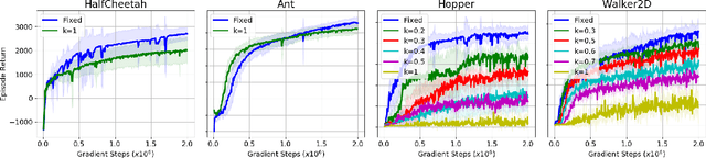 Figure 2 for Learning to Locomote: Understanding How Environment Design Matters for Deep Reinforcement Learning