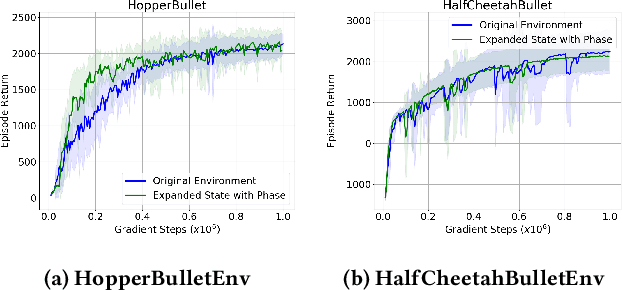 Figure 3 for Learning to Locomote: Understanding How Environment Design Matters for Deep Reinforcement Learning