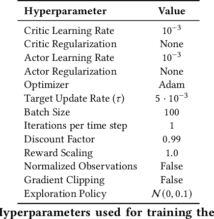 Figure 4 for Learning to Locomote: Understanding How Environment Design Matters for Deep Reinforcement Learning