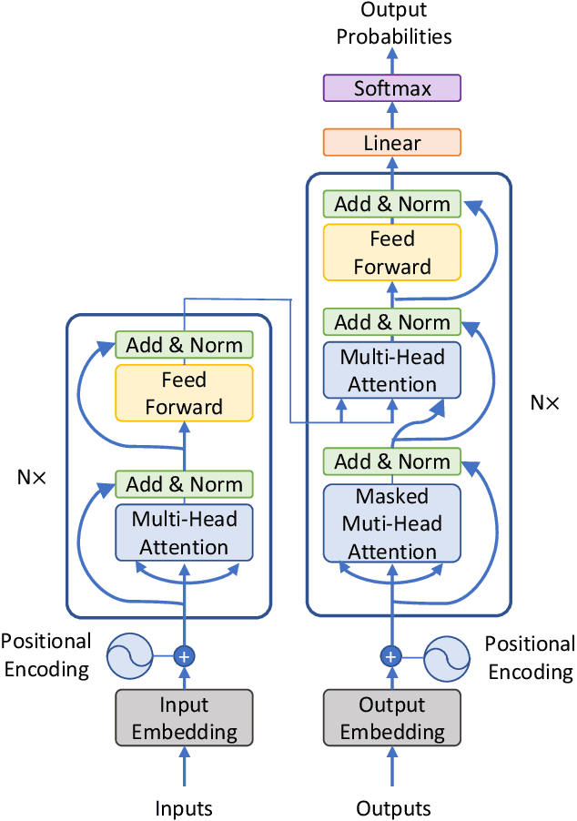 Figure 2 for EEG-Transformer: Self-attention from Transformer Architecture for Decoding EEG of Imagined Speech