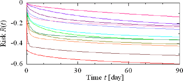 Figure 1 for Predicting growth fluctuation in network economy