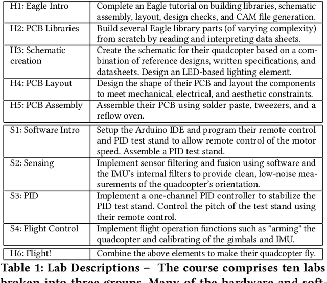 Figure 2 for Trial by Flyer: Building Quadcopters From Scratch in a Ten-Week Capstone Course