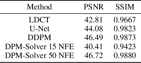 Figure 2 for Low-Dose CT Using Denoising Diffusion Probabilistic Model for 20$\times$ Speedup