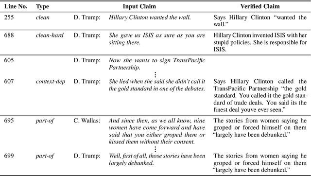 Figure 2 for The Role of Context in Detecting Previously Fact-Checked Claims