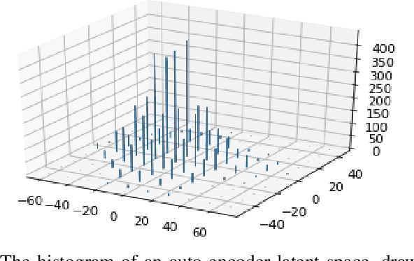 Figure 3 for A Variational Auto-Encoder Approach for Image Transmission in Wireless Channel