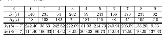 Figure 1 for Chosen-Plaintext Cryptanalysis of a Clipped-Neural-Network-Based Chaotic Cipher