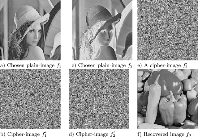 Figure 2 for Chosen-Plaintext Cryptanalysis of a Clipped-Neural-Network-Based Chaotic Cipher
