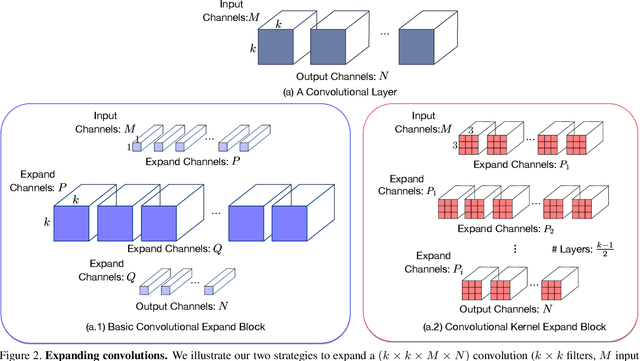 Figure 3 for ExpandNets: Exploiting Linear Redundancy to Train Small Networks