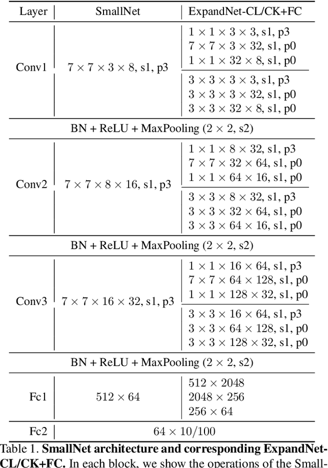 Figure 2 for ExpandNets: Exploiting Linear Redundancy to Train Small Networks
