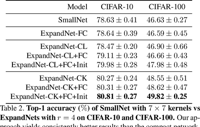 Figure 4 for ExpandNets: Exploiting Linear Redundancy to Train Small Networks