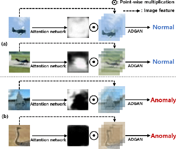 Figure 1 for Attention Map-guided Two-stage Anomaly Detection using Hard Augmentation