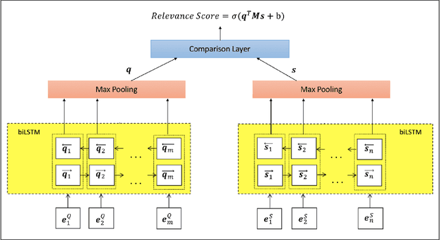 Figure 2 for Supervised Transfer Learning for Product Information Question Answering