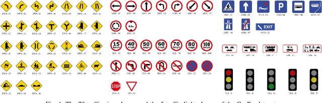 Figure 1 for Towards Real-time Traffic Sign and Traffic Light Detection on Embedded Systems